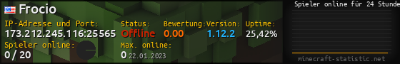 Userbar 560x90 mit Online-Player-Charts für Server 173.212.245.116:25565
