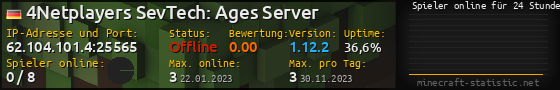 Userbar 560x90 mit Online-Player-Charts für Server 62.104.101.4:25565