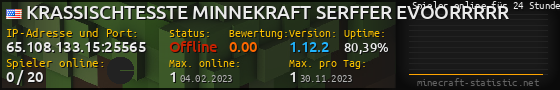 Userbar 560x90 mit Online-Player-Charts für Server 65.108.133.15:25565