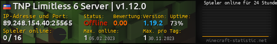 Userbar 560x90 mit Online-Player-Charts für Server 89.248.154.40:25565