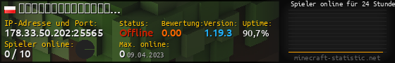 Userbar 560x90 mit Online-Player-Charts für Server 178.33.50.202:25565