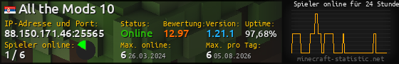 Userbar 560x90 mit Online-Player-Charts für Server 88.150.171.46:25565