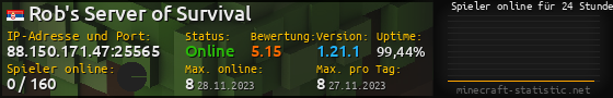 Userbar 560x90 mit Online-Player-Charts für Server 88.150.171.47:25565