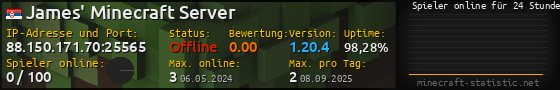 Userbar 560x90 mit Online-Player-Charts für Server 88.150.171.70:25565