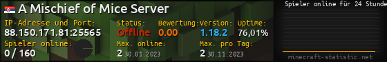 Userbar 560x90 mit Online-Player-Charts für Server 88.150.171.81:25565