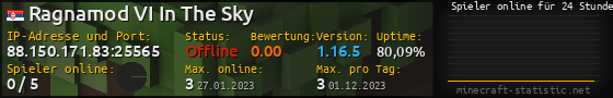 Userbar 560x90 mit Online-Player-Charts für Server 88.150.171.83:25565
