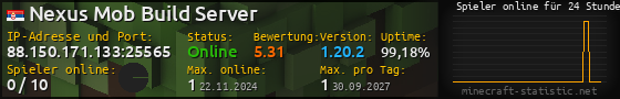 Userbar 560x90 mit Online-Player-Charts für Server 88.150.171.133:25565