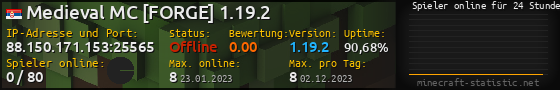 Userbar 560x90 mit Online-Player-Charts für Server 88.150.171.153:25565