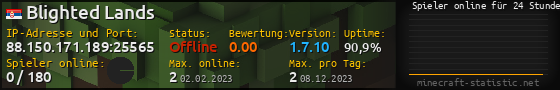 Userbar 560x90 mit Online-Player-Charts für Server 88.150.171.189:25565