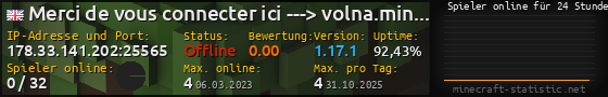 Userbar 560x90 mit Online-Player-Charts für Server 178.33.141.202:25565