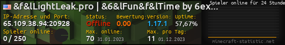 Userbar 560x90 mit Online-Player-Charts für Server 65.109.38.94:20928