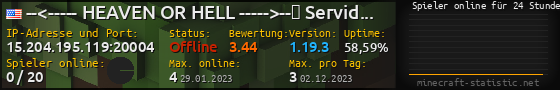 Userbar 560x90 mit Online-Player-Charts für Server 15.204.195.119:20004