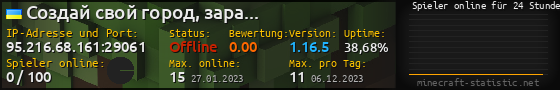 Userbar 560x90 mit Online-Player-Charts für Server 95.216.68.161:29061
