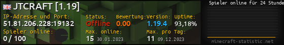 Userbar 560x90 mit Online-Player-Charts für Server 51.81.206.228:19132
