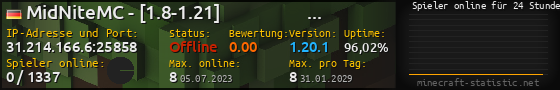Userbar 560x90 mit Online-Player-Charts für Server 31.214.166.6:25858