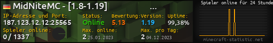 Userbar 560x90 mit Online-Player-Charts für Server 187.123.12.12:25565