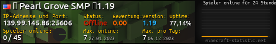 Userbar 560x90 mit Online-Player-Charts für Server 139.99.145.86:25606