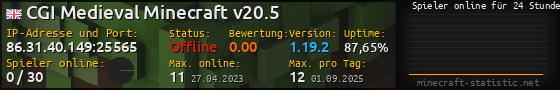 Userbar 560x90 mit Online-Player-Charts für Server 86.31.40.149:25565