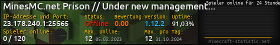 Userbar 560x90 mit Online-Player-Charts für Server 23.178.240.1:25565