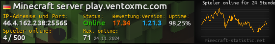 Userbar 560x90 mit Online-Player-Charts für Server 46.4.162.238:25565