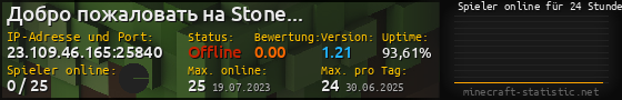 Userbar 560x90 mit Online-Player-Charts für Server 23.109.46.165:25840
