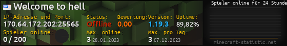 Userbar 560x90 mit Online-Player-Charts für Server 170.64.172.202:25565
