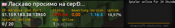 Userbar 560x90 mit Online-Player-Charts für Server 51.159.183.38:13930