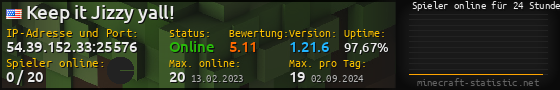Userbar 560x90 mit Online-Player-Charts für Server 54.39.152.33:25576