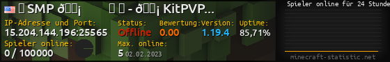 Userbar 560x90 mit Online-Player-Charts für Server 15.204.144.196:25565
