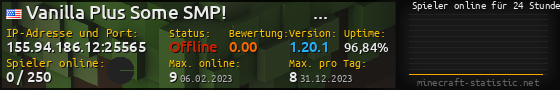 Userbar 560x90 mit Online-Player-Charts für Server 155.94.186.12:25565