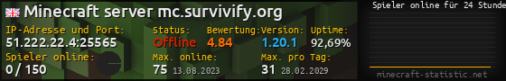 Userbar 560x90 mit Online-Player-Charts für Server 51.222.22.4:25565