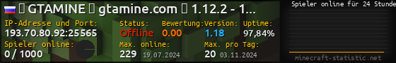 Userbar 560x90 mit Online-Player-Charts für Server 193.70.80.92:25565