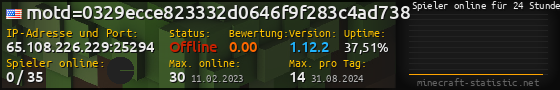 Userbar 560x90 mit Online-Player-Charts für Server 65.108.226.229:25294