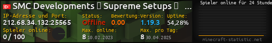 Userbar 560x90 mit Online-Player-Charts für Server 212.68.34.132:25565