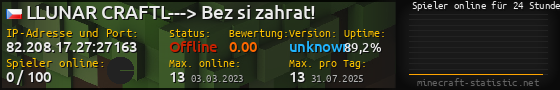 Userbar 560x90 mit Online-Player-Charts für Server 82.208.17.27:27163