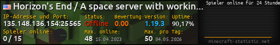 Userbar 560x90 mit Online-Player-Charts für Server 135.148.136.154:25565