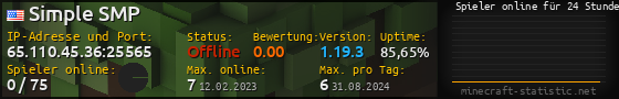 Userbar 560x90 mit Online-Player-Charts für Server 65.110.45.36:25565