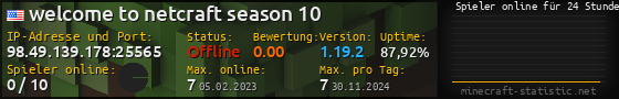 Userbar 560x90 mit Online-Player-Charts für Server 98.49.139.178:25565