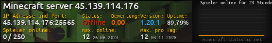 Userbar 560x90 mit Online-Player-Charts für Server 45.139.114.176:25565