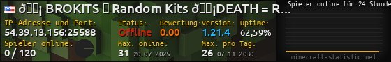 Userbar 560x90 mit Online-Player-Charts für Server 54.39.13.156:25588