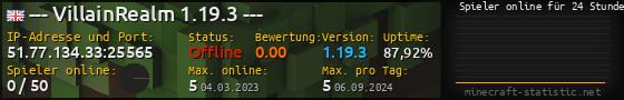 Userbar 560x90 mit Online-Player-Charts für Server 51.77.134.33:25565