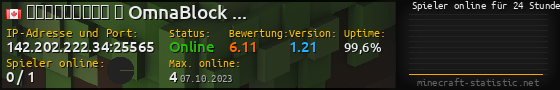 Userbar 560x90 mit Online-Player-Charts für Server 142.202.222.34:25565