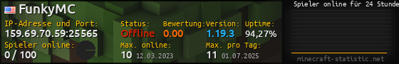 Userbar 560x90 mit Online-Player-Charts für Server 159.69.70.59:25565