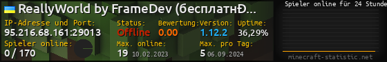 Userbar 560x90 mit Online-Player-Charts für Server 95.216.68.161:29013