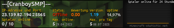 Userbar 560x90 mit Online-Player-Charts für Server 23.139.82.194:25565