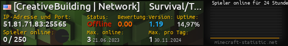 Userbar 560x90 mit Online-Player-Charts für Server 51.81.71.83:25565