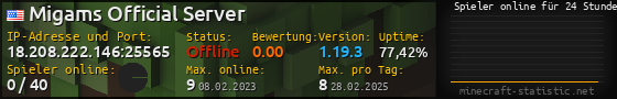 Userbar 560x90 mit Online-Player-Charts für Server 18.208.222.146:25565