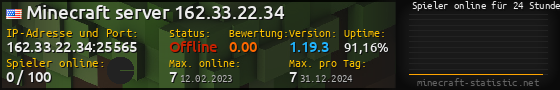 Userbar 560x90 mit Online-Player-Charts für Server 162.33.22.34:25565