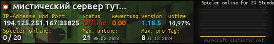Userbar 560x90 mit Online-Player-Charts für Server 194.125.251.167:33825