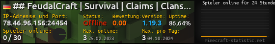 Userbar 560x90 mit Online-Player-Charts für Server 78.46.96.156:24454